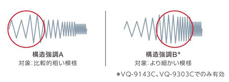 構造強調機能