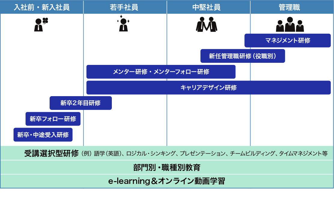 教育制度 採用情報 オリンパスマーケティング株式会社